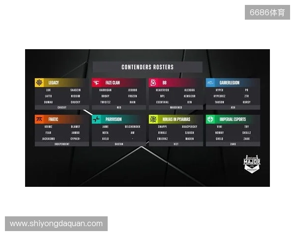布达佩斯Major队伍参赛名单公布